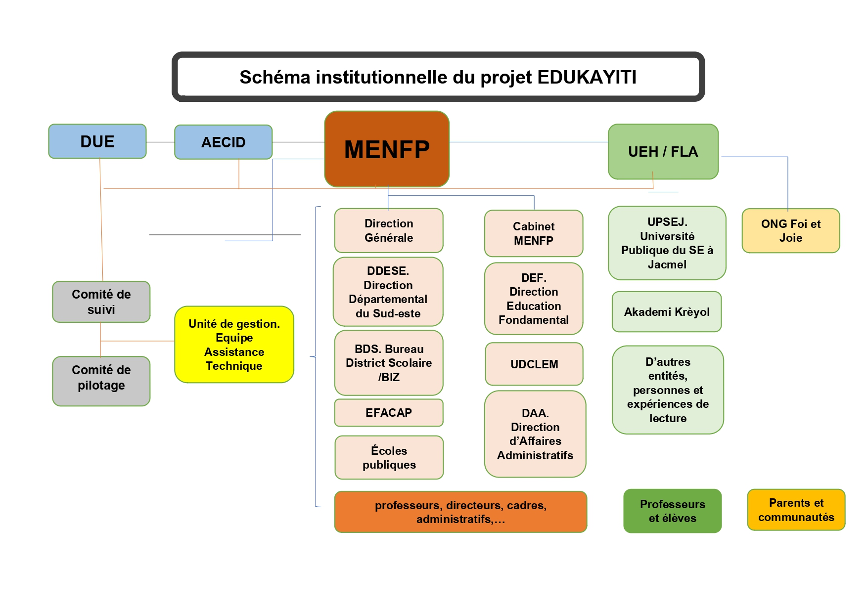 Schema edukayiti